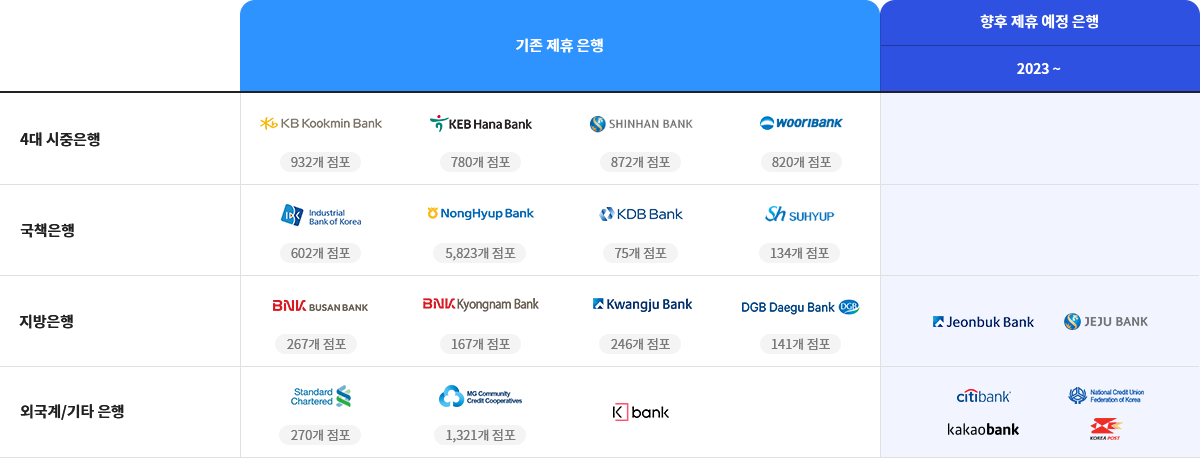 Marketing Channels for IHB, Branch & 경리나라