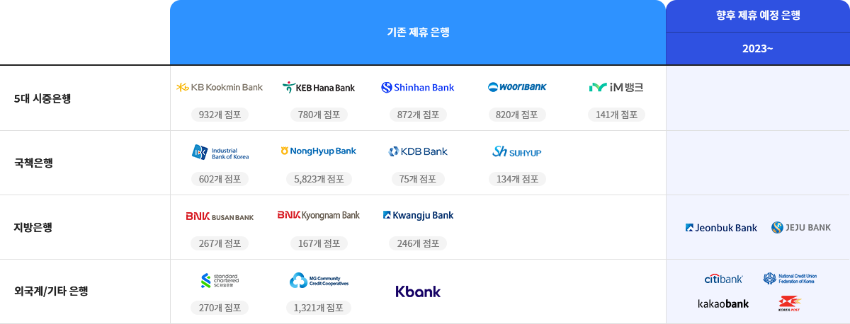 Marketing Channels for IHB, Branch & 경리나라